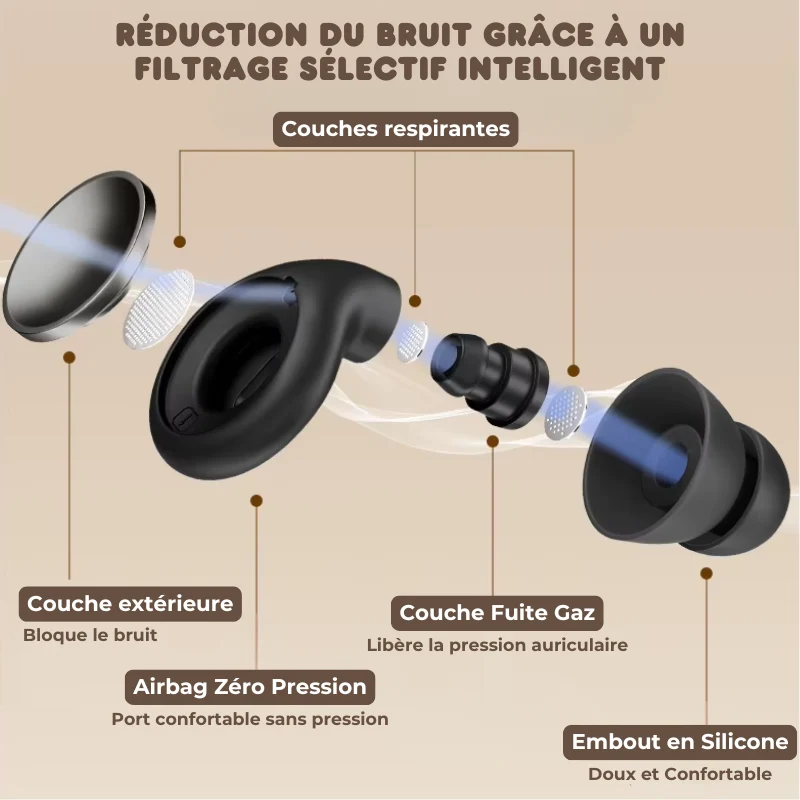 Bouchons d'Oreilles Anti-Bruit Réutilisables - Ronflements & Concentration
