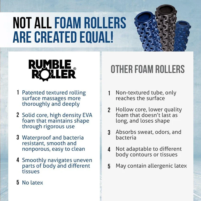RumbleRoller 12" Rouleau de mousse à texture extra-ferme
