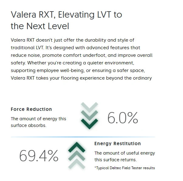 EcoSurfaces Valera RXT Planks