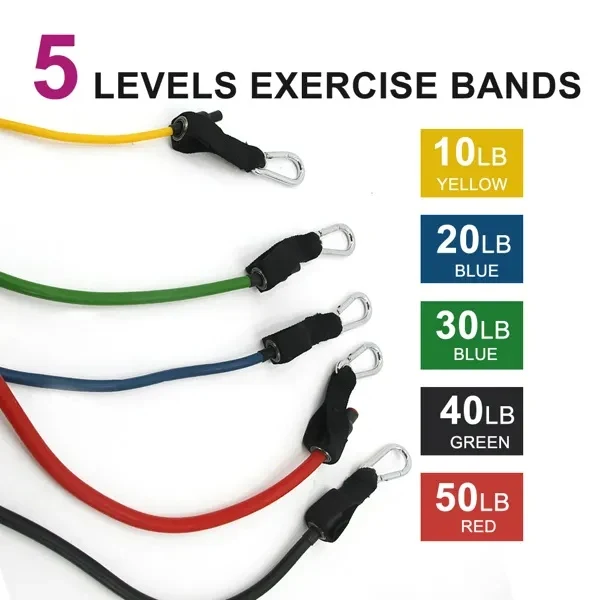Bandes de Résistance FlexFit – Set 5 Pièces