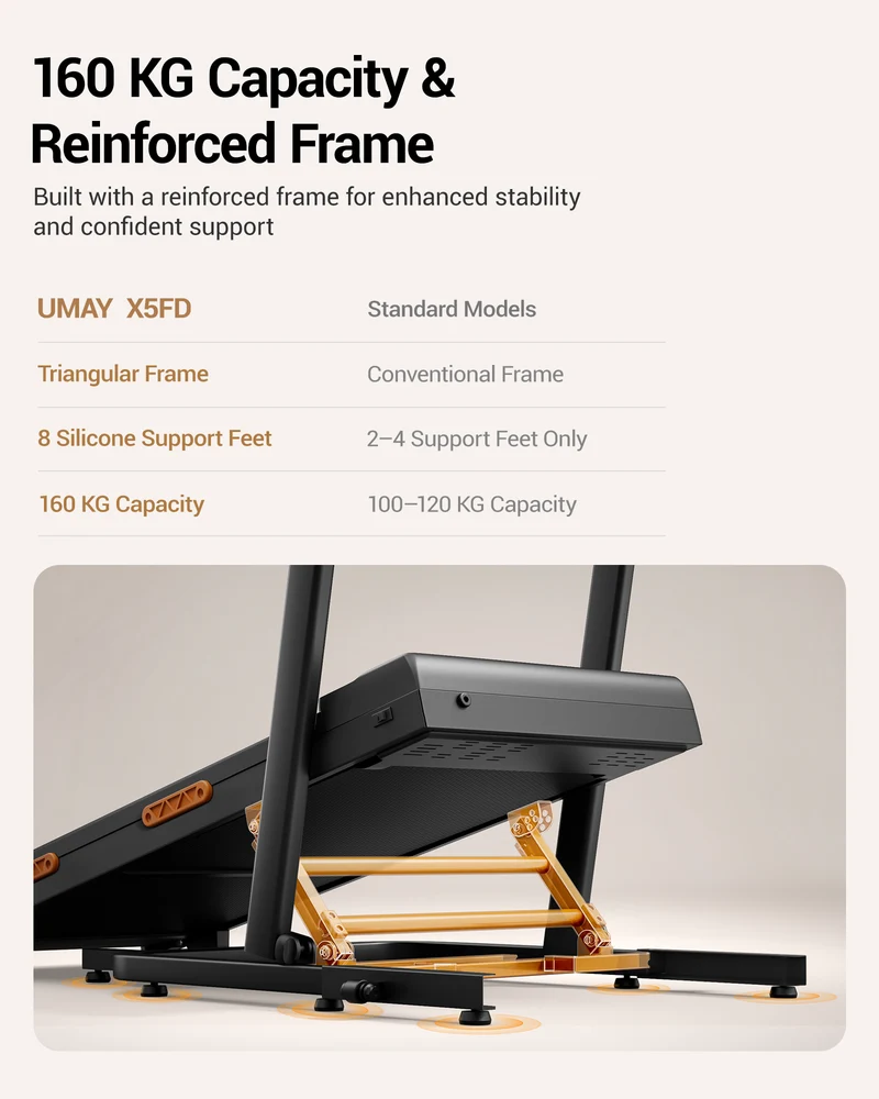 Umay X5FD 32% Incline Foldable Treadmill with Dual Handle Bar 10KM/H