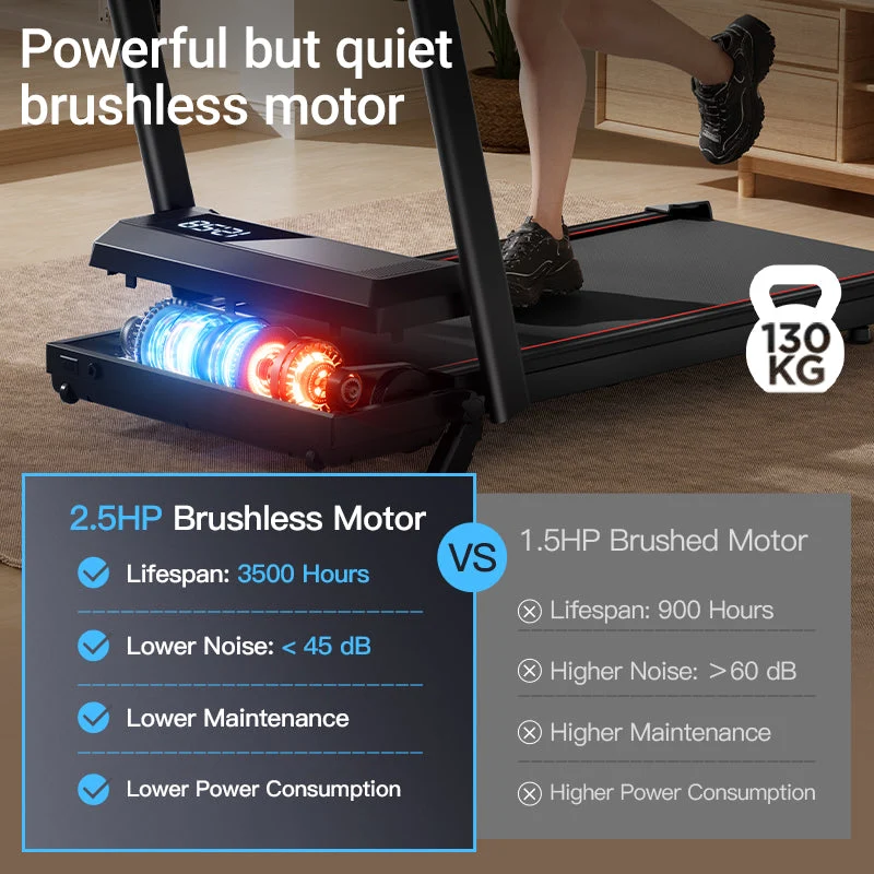 Umay CW1F 3-in-1 Foldable Walking Treadmill 12 km/h with 9%/15% Incline