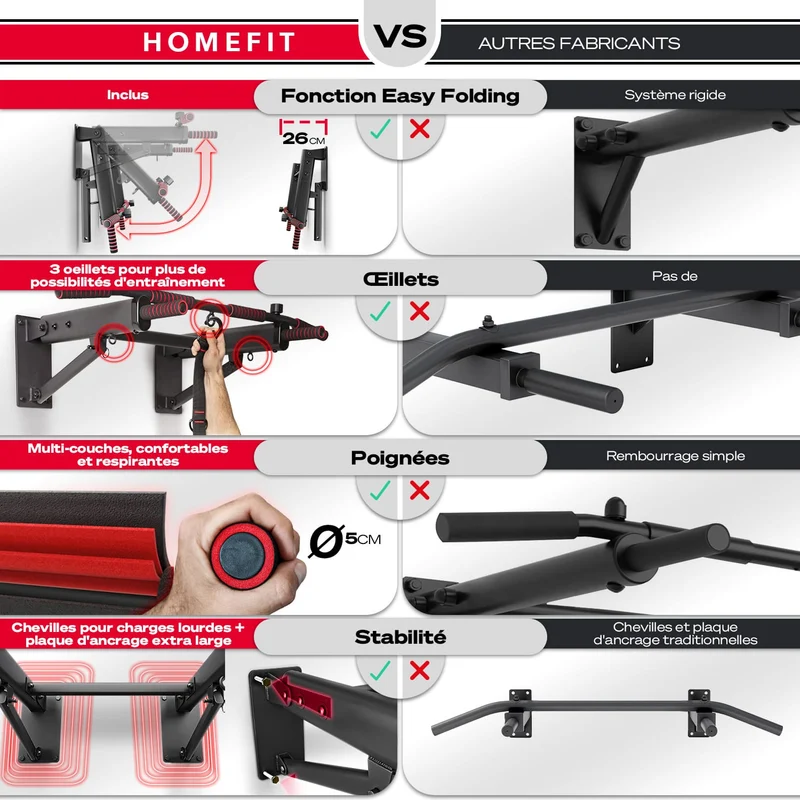 Barre de Traction Murale Homefit Maximus – 6 Poignées – Pliable – Charge Max. 150 kg – Acier