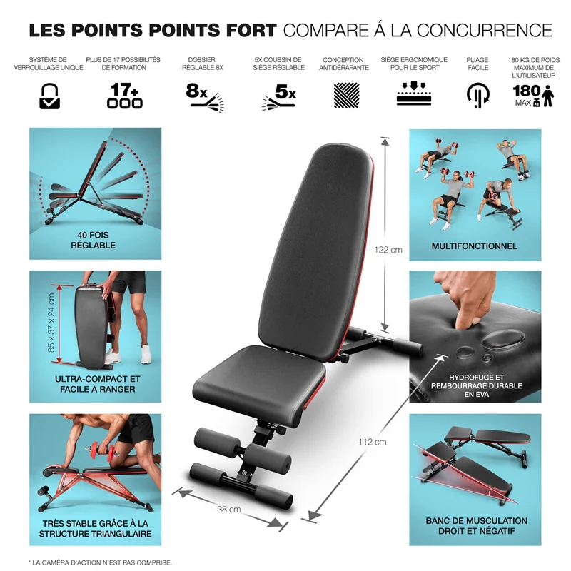 Banc de Musculation Homefit CoreMax – 40+ Positions – Pliable – Dossier 8 Niveaux – Charge Max. 180 kg
