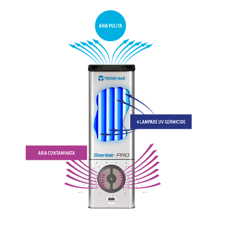 STERILAIR PRO con piantana