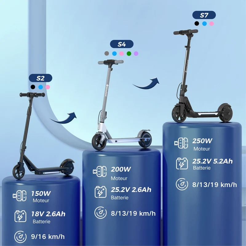 isinwheel S7/S4 Trottinette Électrique pour Enfant Réglable en Hauteur