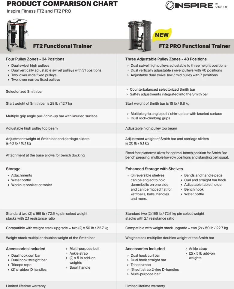 Inspire FT2 Pro Functional Trainer Package