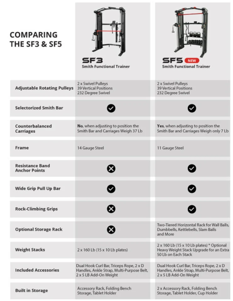 Inspire SF5 Smith Functional Trainer