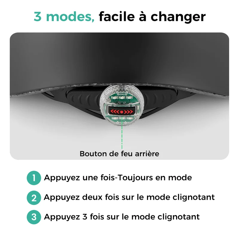 iHoverbod® Casque de Trottinette électrique