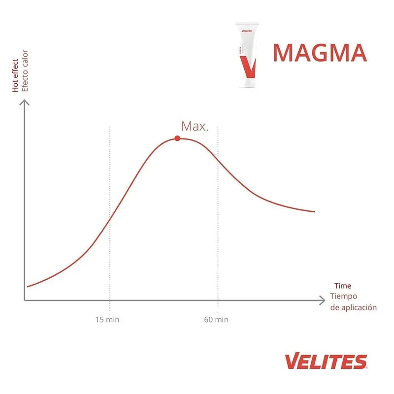 Velites Magma Cream (100ml)